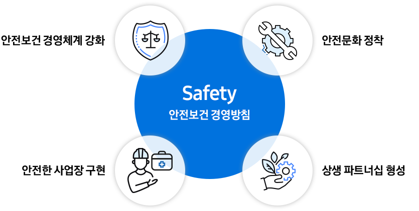 Safety 안전환경 경영방침