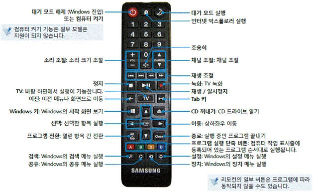 제품 사용설명서의 리모컨 사용하기 내용을 참조 바랍니다