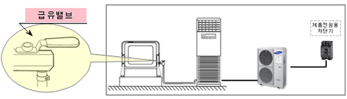 급유밸브 여는 이미지