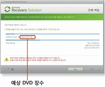 DVD 미디어에 전체 백업 시 예상 DVD 장수 표기가 나옵니다
