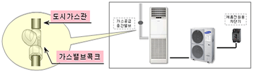가스밸브 코크 여는 이미지