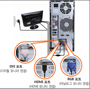 케이블의 종류에 맞게 모니터 포트에 연결하여 정상적인 화면이 나오는지 확인합니다
