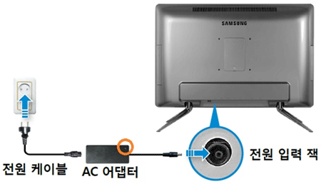 올인원 컴퓨터 전원 케이블 AC 어댑터 전원 입력 잭에 정상적으로 연결되어 있는지 확인합니다
