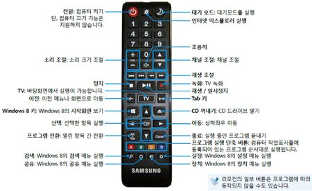 해당 제품 사용설명서의 리모컨 사용하기 내용을 참조 바랍니다