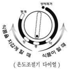 온도조절기 다이얼_2