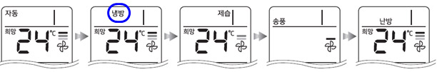 리모컨 액정화면에 냉방 표시