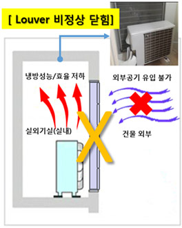 루버 비정상 닫힘