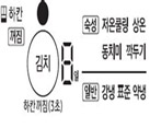 김치냉장고 하칸 온도 조절부 히든형