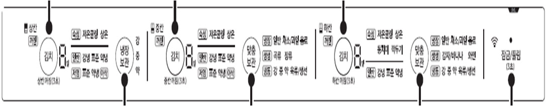 삼성 김치냉장고 스탠드형 김치 보관하는 방법 알아보기 6 김치냉장고 온도 조절부 중실 히든형 기준