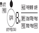 김치냉장고 상칸 온도 조절부 히든형