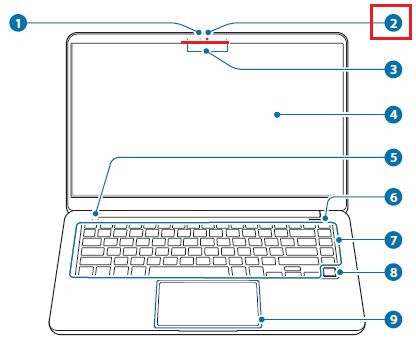  노트북 모니터 상단의 웹캠위치 설명