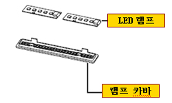 (-) 드라이버를 이용해 냉동실, 냉장실 전면 상단부에 위치한 램프 카바를 분리 후 LED 램프를 교체