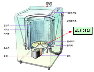 전자동세탁기 제품내부 하단부쪽의 회전판 그림