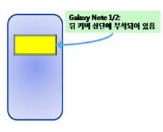스마트폰 nfc 태그 위치