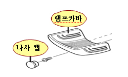 램프카바 나사캡이미지표현