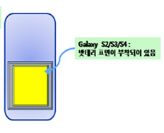 스마트폰 nfc 태그 위치2
