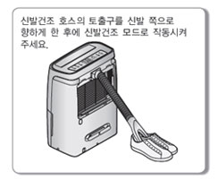 신발 건조 호스의 토출구를 신발 쪽으로 향하게 한 후 제품의 모드 버튼을 눌러 신발 건조 모드를 선택