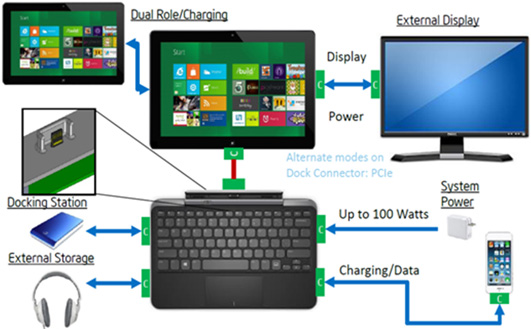 USB 타입 C 사용 예