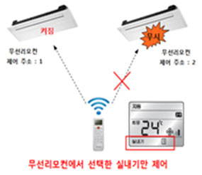 무선리모컨에서 선택한 실내기만 제어