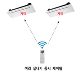 여러 실내기 동시 제어됨