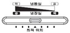 최적 위치로 설정