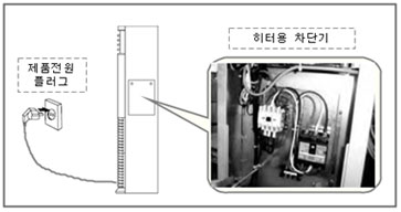 제품 전원플러그, 히터용 차단기
