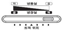 최적 위치에서 오른쪽으로 설정