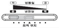 최적 위치 또는 최적 위치에서 왼쪽으로 설정