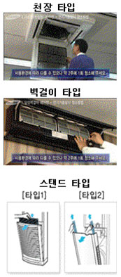 천장형 타입, 벽걸이형 타입, 스탠드형 타입 이미지