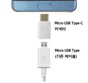 마이크로 USB 커넥터 사용 예