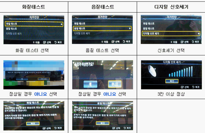 삼성 티비 디지털 방송 수신감도 표기 방법 3 자가진단을 항목별로 구분해 화질테스트는 화질테스터 선택 후 정상일 경우 아니요를 선택, 음질테스트는 음질 테스트를 선택 후 정상일 경우 아니요를 선택, 디지털 신호세기는 신호세기 선택 후 3칸 이상 정상인 테스트 화면 사진을 표형식으로 만든 이미지