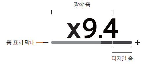 광학 줌과 디지털 줌