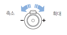 - 는 축소, + 는 확대