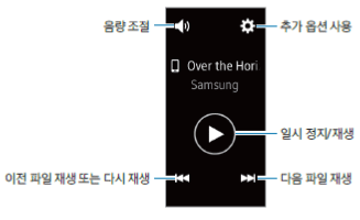 음악 재생에 관련되 버튼 설명