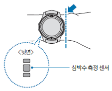 심박수 센서 위치