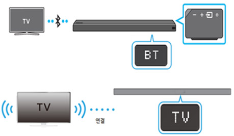 TV와 사운드바에 BT, TV 표시됨