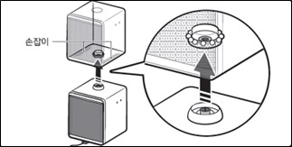 제품 하단부 손잡이를 잡고 상단 제품을 분리하는 이미지