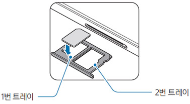 1번 트레이에 심카드를 올려 놓는 화면