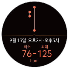 심박수 측정 기록이 그래프로 보이는 예시 화면