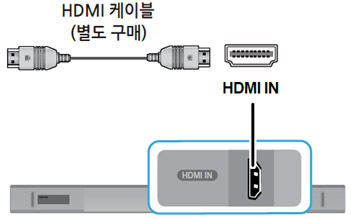 사운드바 HDMI IN에 TV와 연결하는 불량사례 이미지