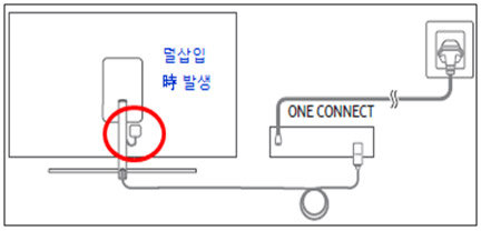 2018년형 Q 시리즈 TV에서 전원이 안 들어온다면 매직케이블을 정확히 삽입하는 이미지