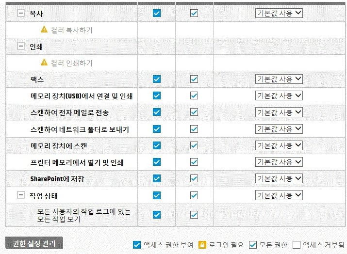 복사, 인쇄, 팩스, 작업상태에 액세스 권한 부여로 체크되어ㅓ 있는 권한 설정 예시 화면
