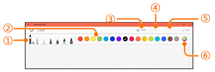 삼성 노트에서 그림판 실행 시 상단에 1 브러시 설정, 2 브러시 색상 선택, 3 지우개 모드, 4 실행 취소, 5 다시 실행, 6 컬러 픽커에서 색상 선택으로 표기된 예시 화면