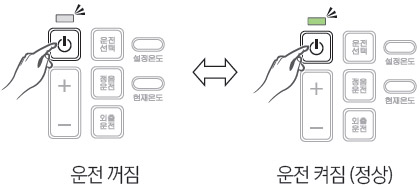 전원 버튼을 누르는 이미지