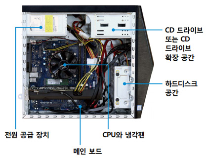 700 시리즈 데스크탑 PC 내부화면 700 시리즈 데스크탑 PC 내부화면