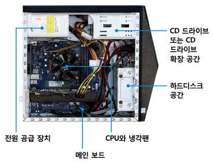 700 시리즈 데스크탑 PC 내부화면