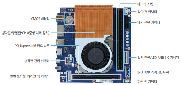 데스크탑 Odyssey 메인보드 화면 데스크탑 Odyssey 메인보드 화면