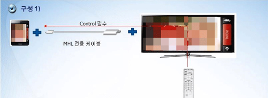 TV mhl 기능을 사용하기 위한 전용 케이블과 연결하는 구성1 이미지