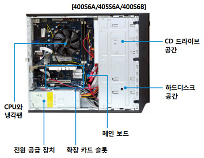 dm400s6A 모델의 pc 내부화면