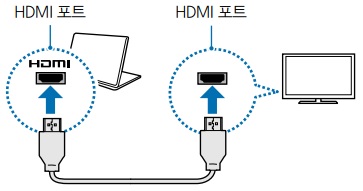노트북의 hdmi와 모니터의 hdmi를 연결하는 모습